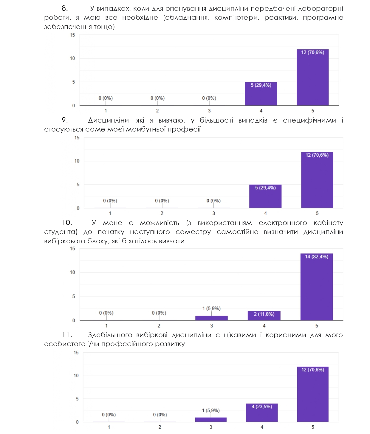 опитування